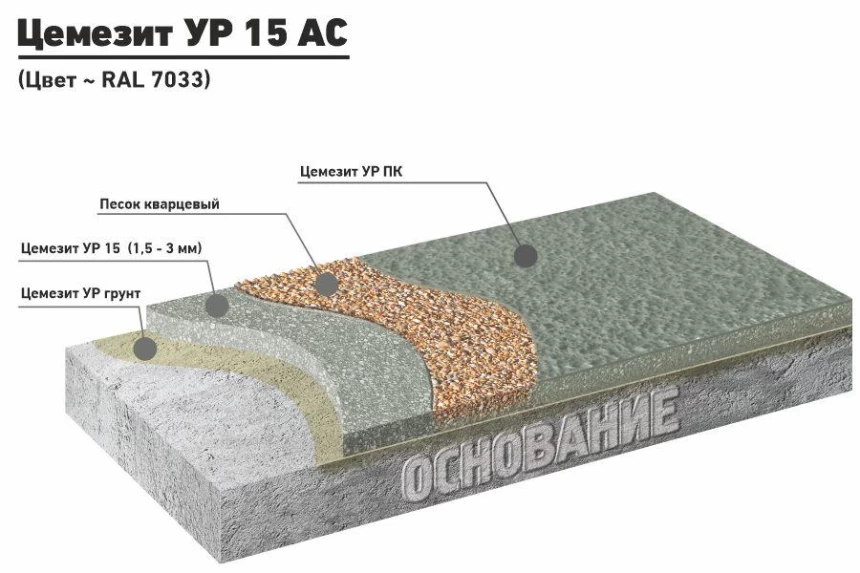 ЦЕМЕЗИТ УР 15 АС