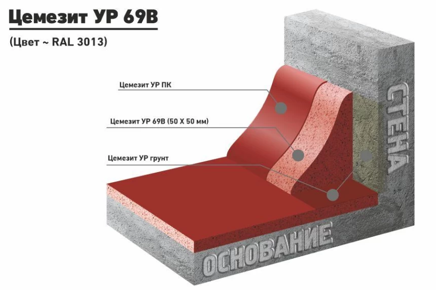 ЦЕМЕЗИТ УР 69В