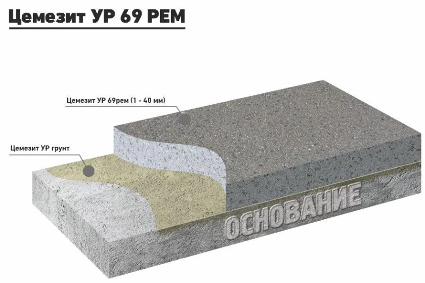 ЦЕМЕЗИТ УР 69РЕМ