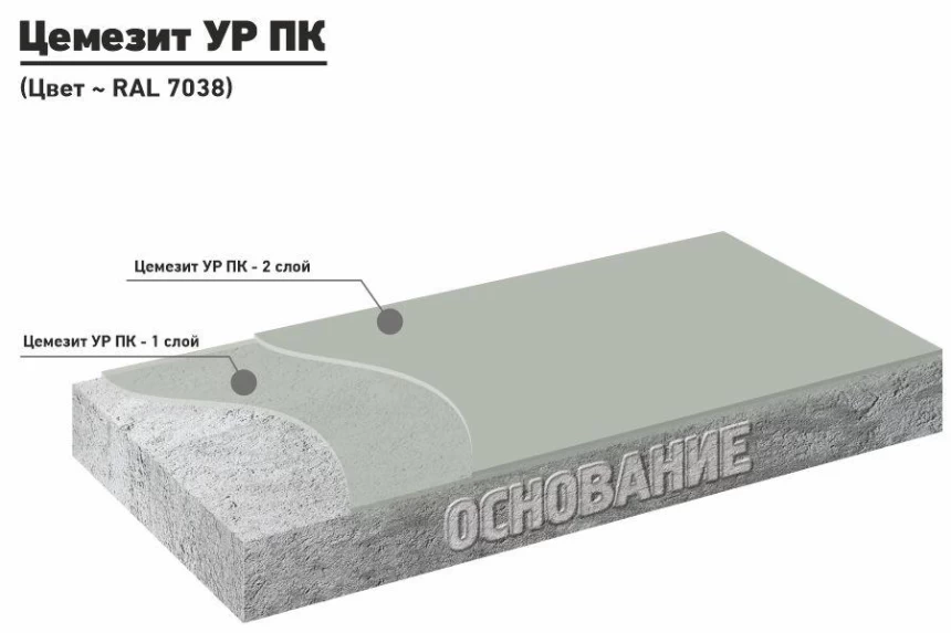 ЦЕМЕЗИТ УР ПК