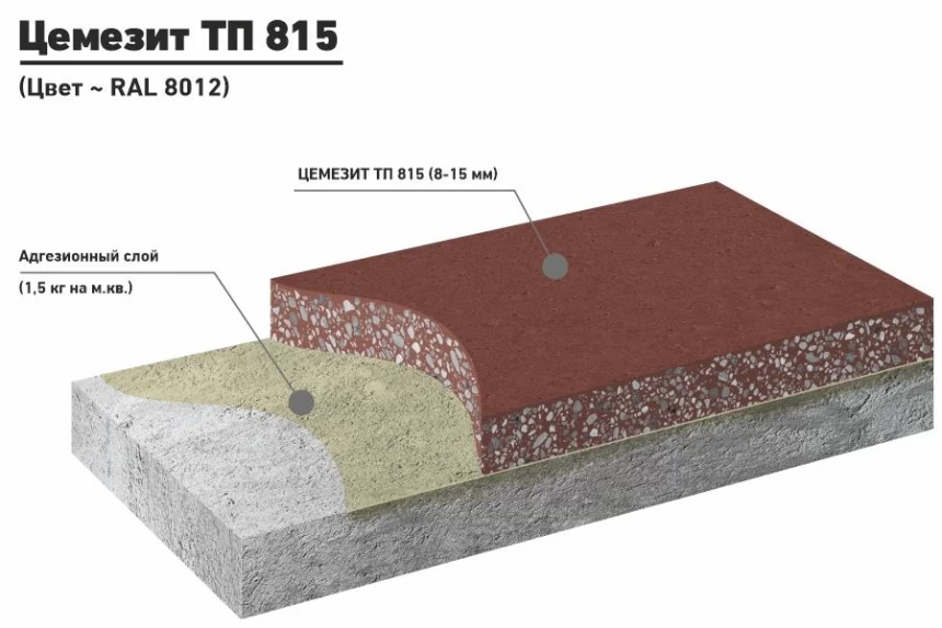 ЦЕМЕЗИТ ТП 815