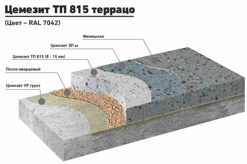 ЦЕМЕЗИТ ТП 815 террацо
