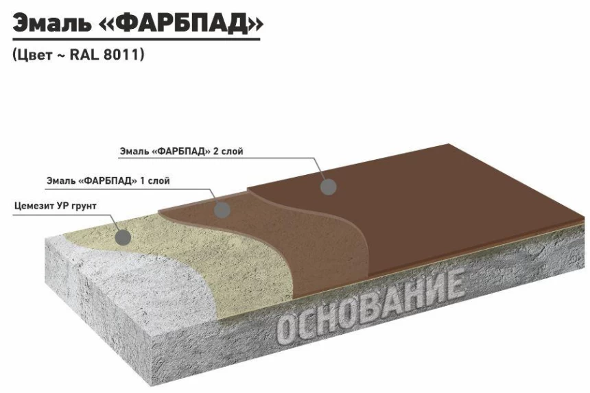 ЭМАЛЬ "ФАРБПАД"