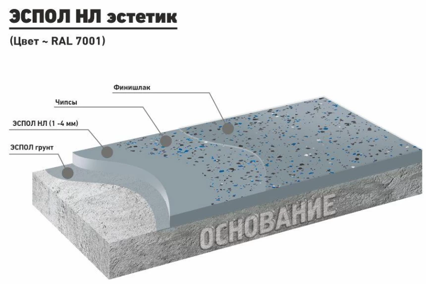 ЭСПОЛ НЛ ЭСТЕТИК