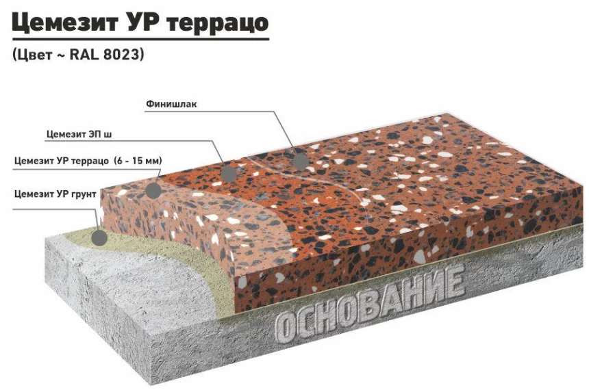ЦЕМЕЗИТ УР террацо