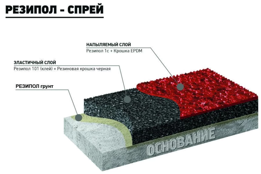 РЕЗИПОЛ СПРЕЙ