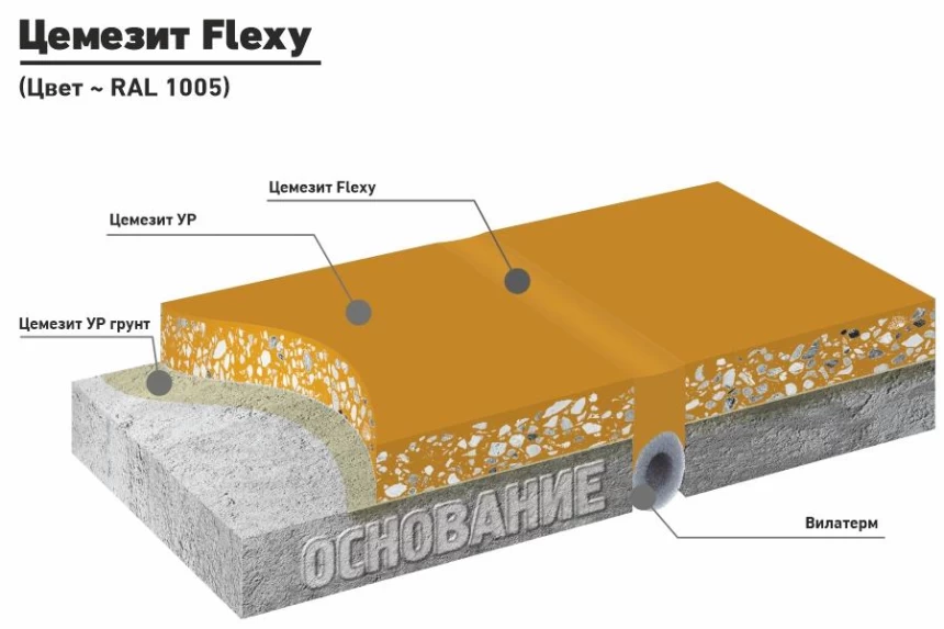 CEMEZIT FLEXY