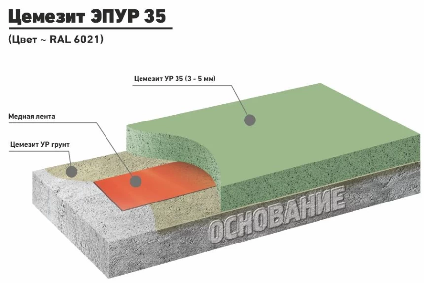 ЦЕМЕЗИТ ЭПУР 35