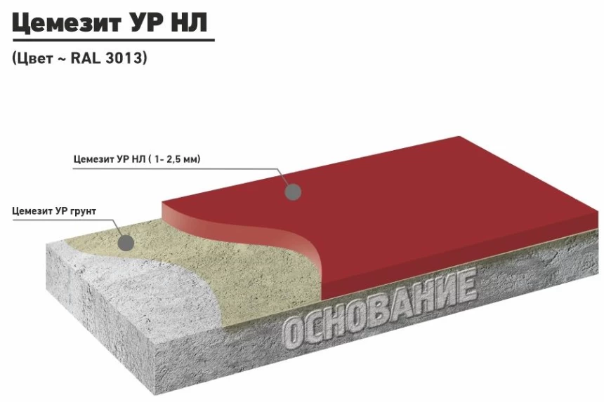 ЦЕМЕЗИТ УР НЛ