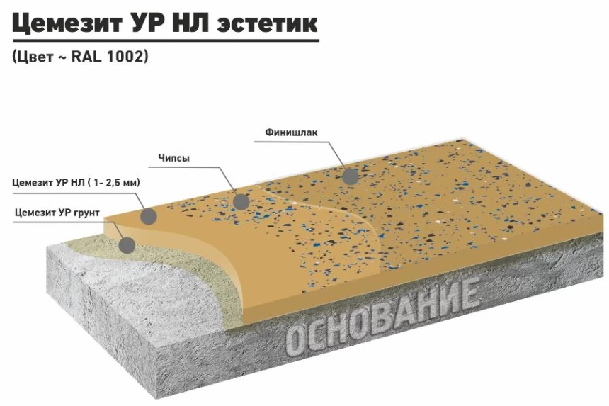 ЦЕМЕЗИТ УР НЛ эстетик