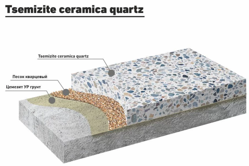 TSEMIZITE CERAMICA QUARTZ