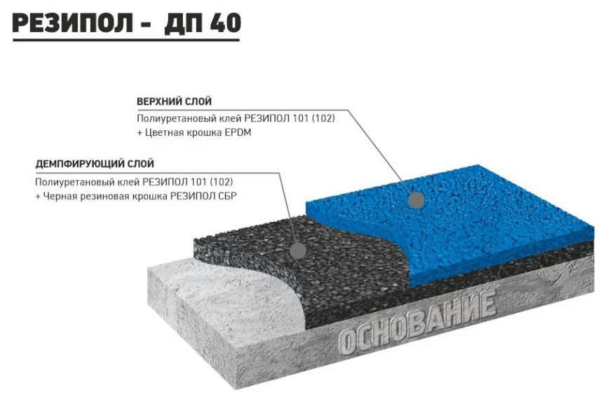 РЕЗИПОЛ ДП 40