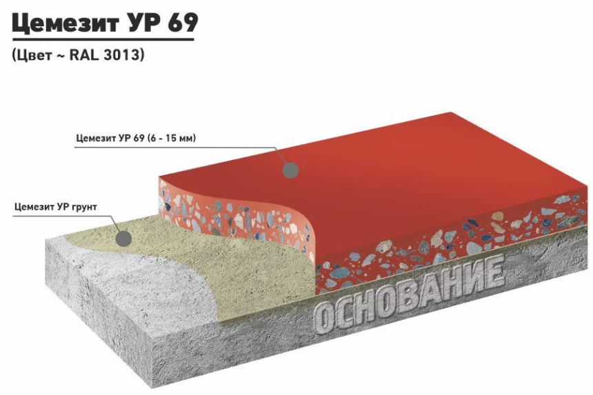ЦЕМЕЗИТ УР 69