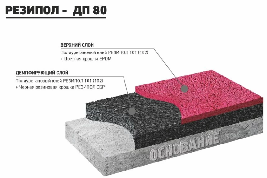 РЕЗИПОЛ ДП 80