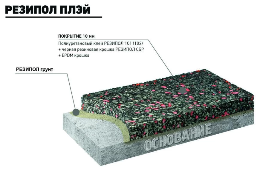 РЕЗИПОЛ ПЛЭЙ