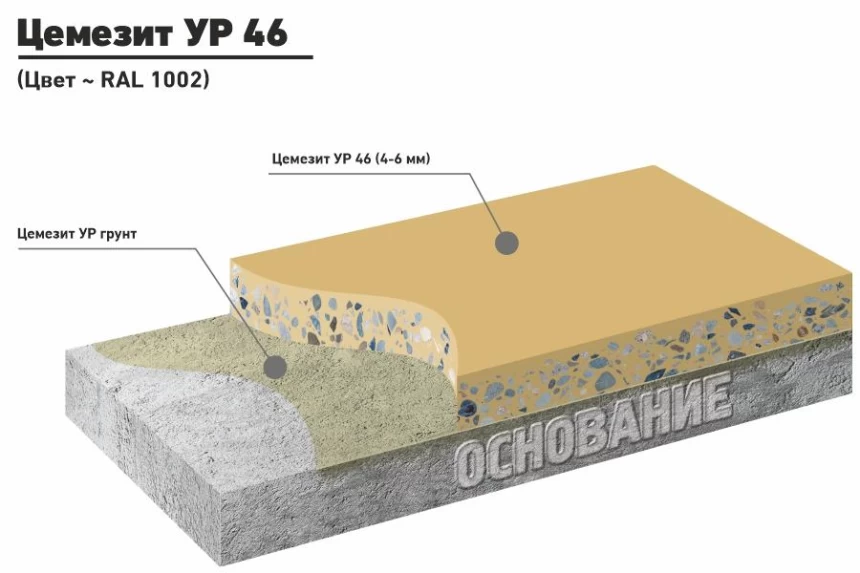 Цемезит УР 46