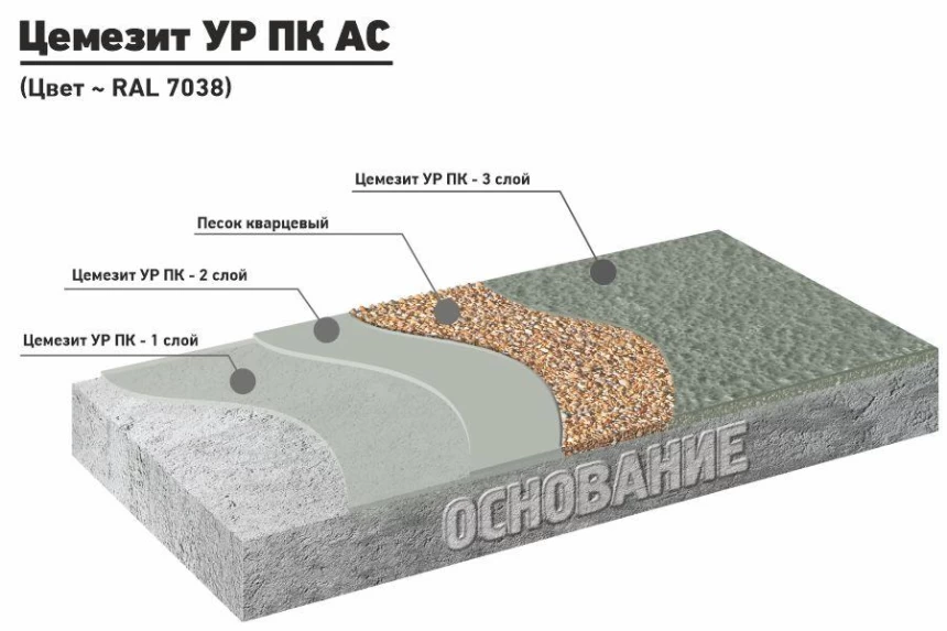 Цемезит УР ПК АС