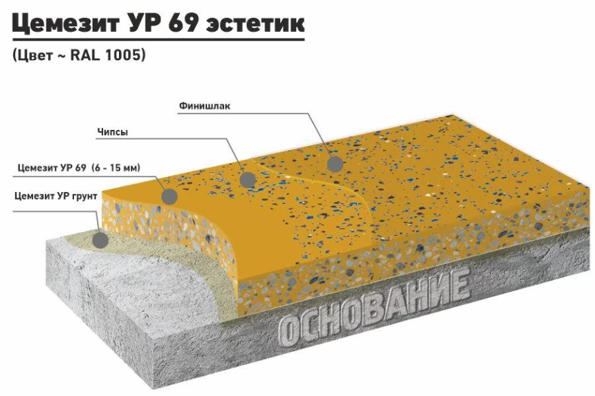 Цемезит УР 69 эстетик