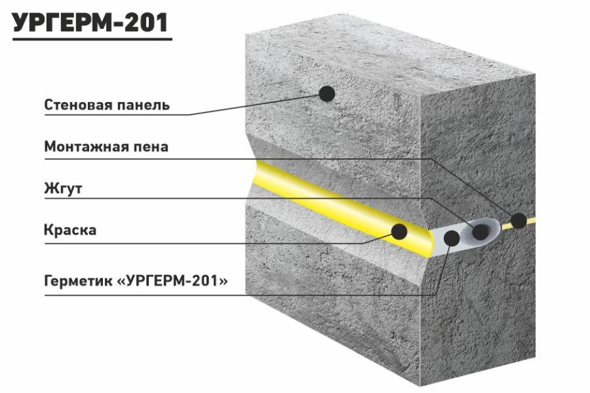УРГЕРМ-201