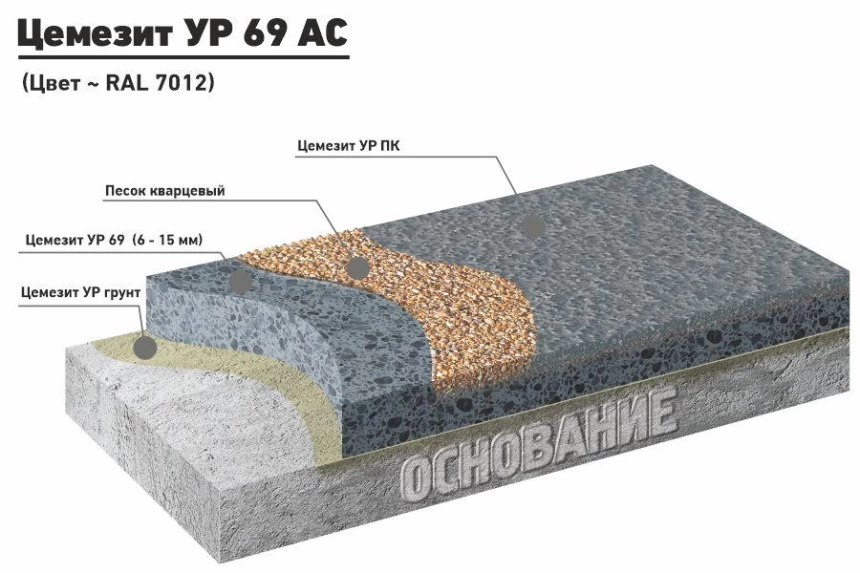 ЦЕМЕЗИТ УР 69 АС