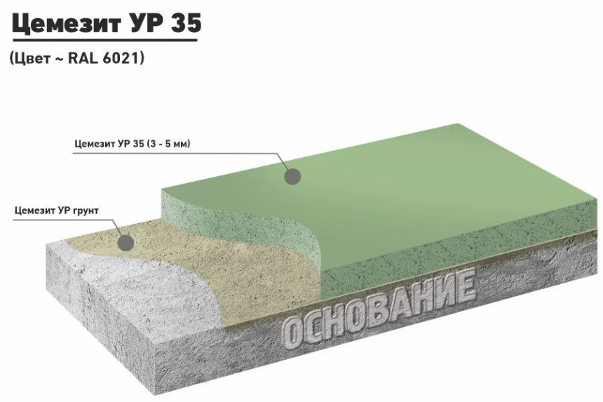 Цемезит УР 35