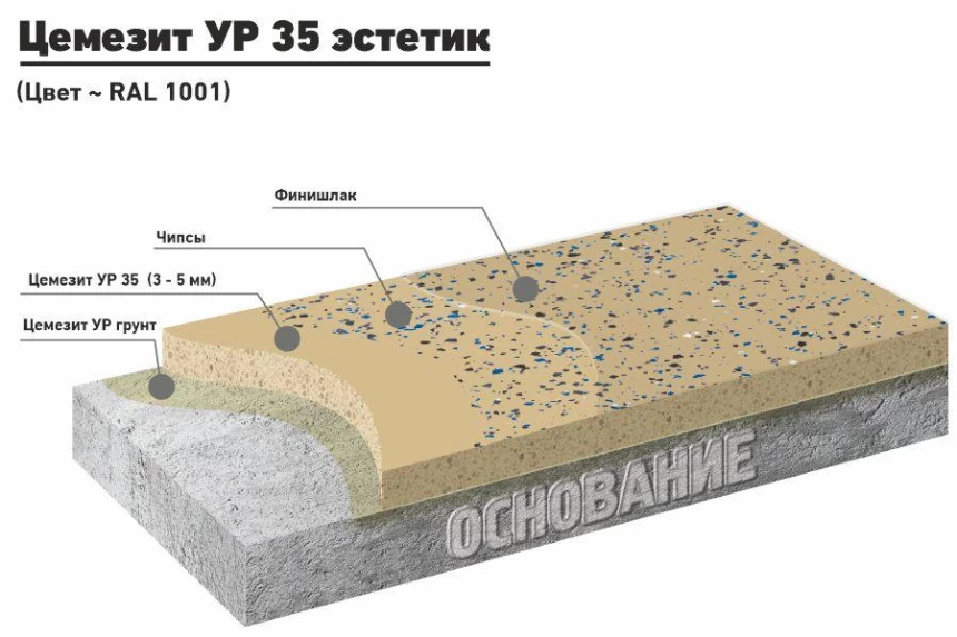 ЦЕМЕЗИТ УР 35 ЭСТЕТИК