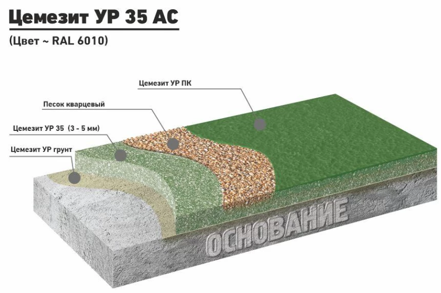 ЦЕМЕЗИТ УР 35 АС