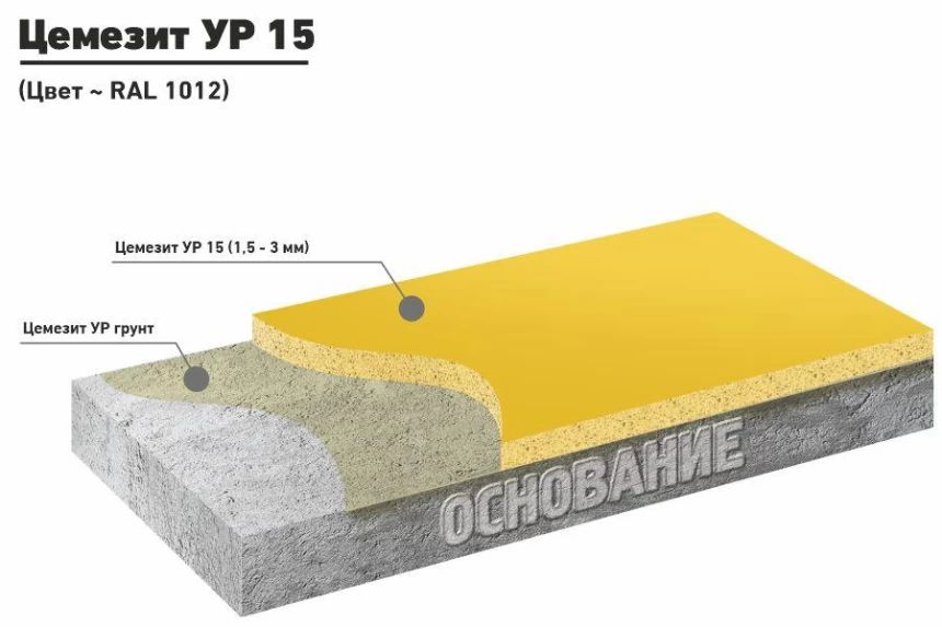 ЦЕМЕЗИТ УР 15