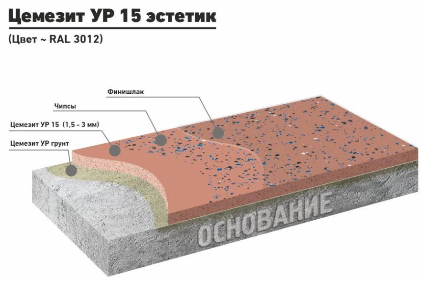 ЦЕМЕЗИТ УР 15 ЭСТЕТИК